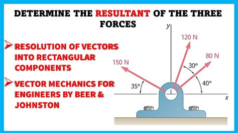 how to find the resultant force|Khan Academy.